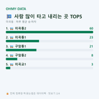 미곡동 맛보기