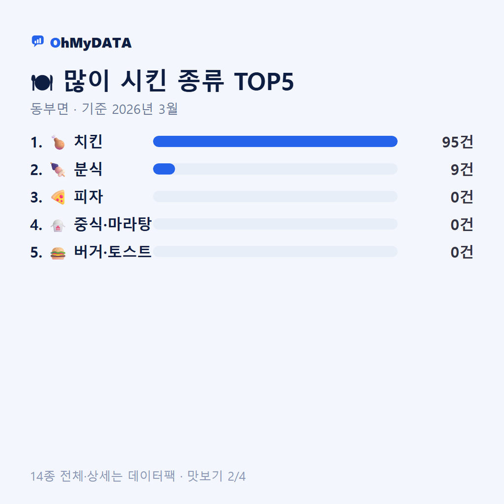 동부면 맛보기 2/4
