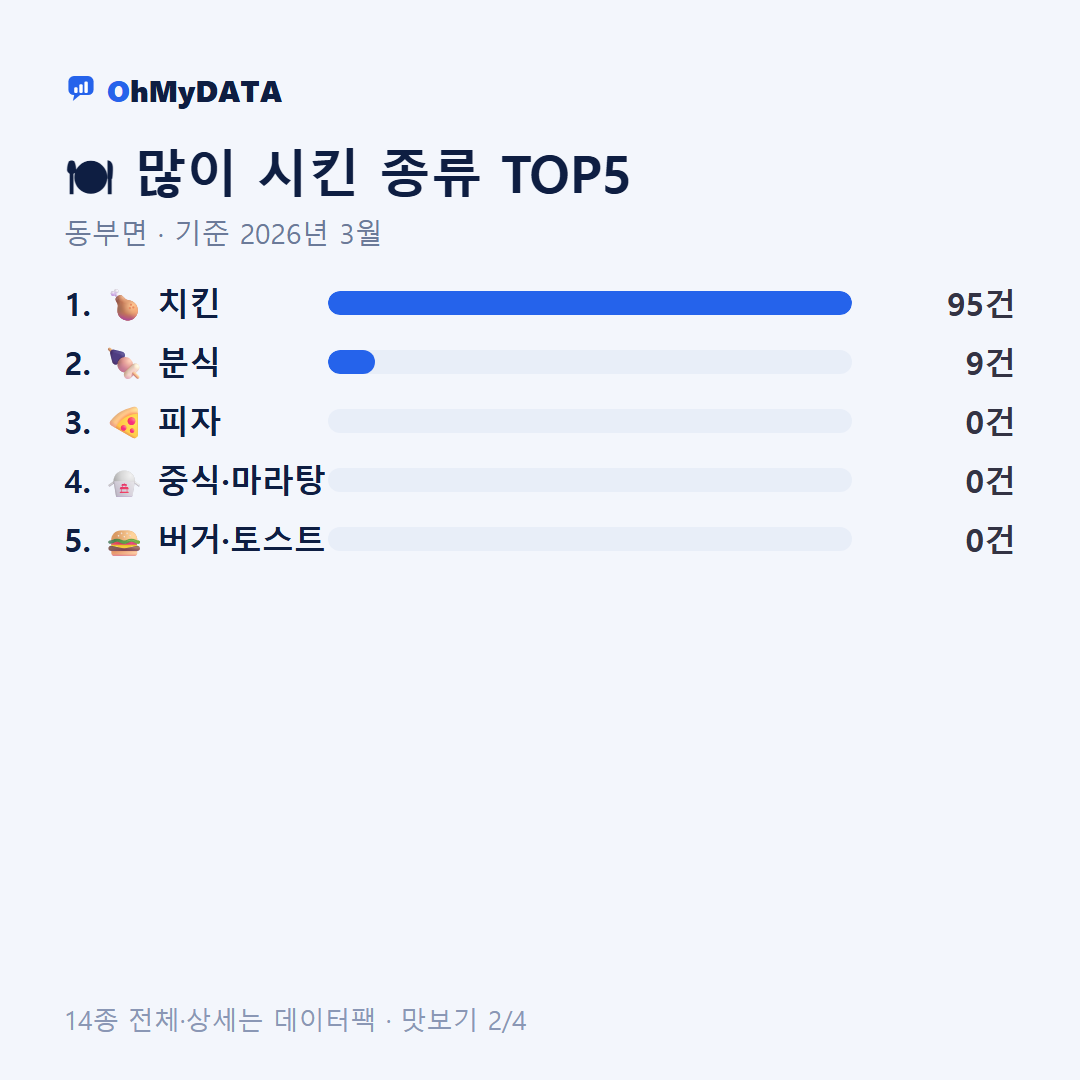 동부면 맛보기 2/4