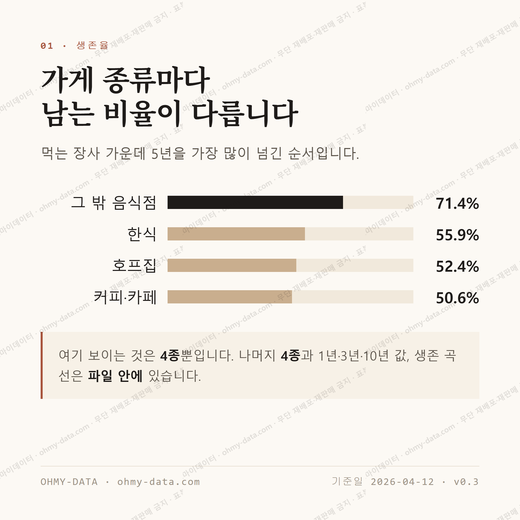 내이동 맛보기 2