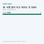 파천면 맛보기