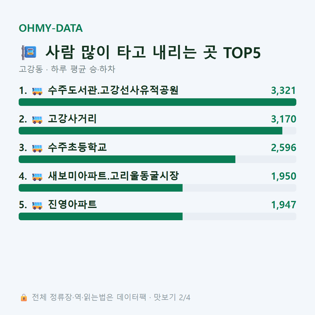 고강동 맛보기