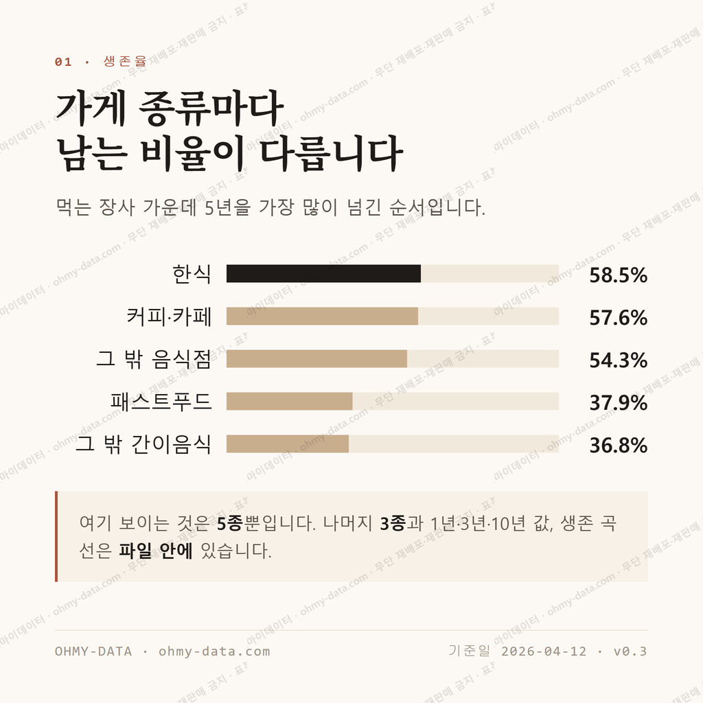 서부동 맛보기 2