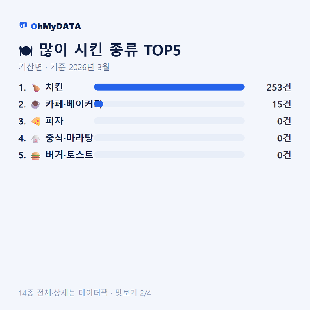 기산면 맛보기 2/4