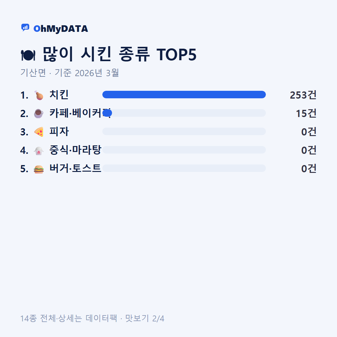 기산면 맛보기 2/4