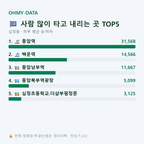 십정동 맛보기