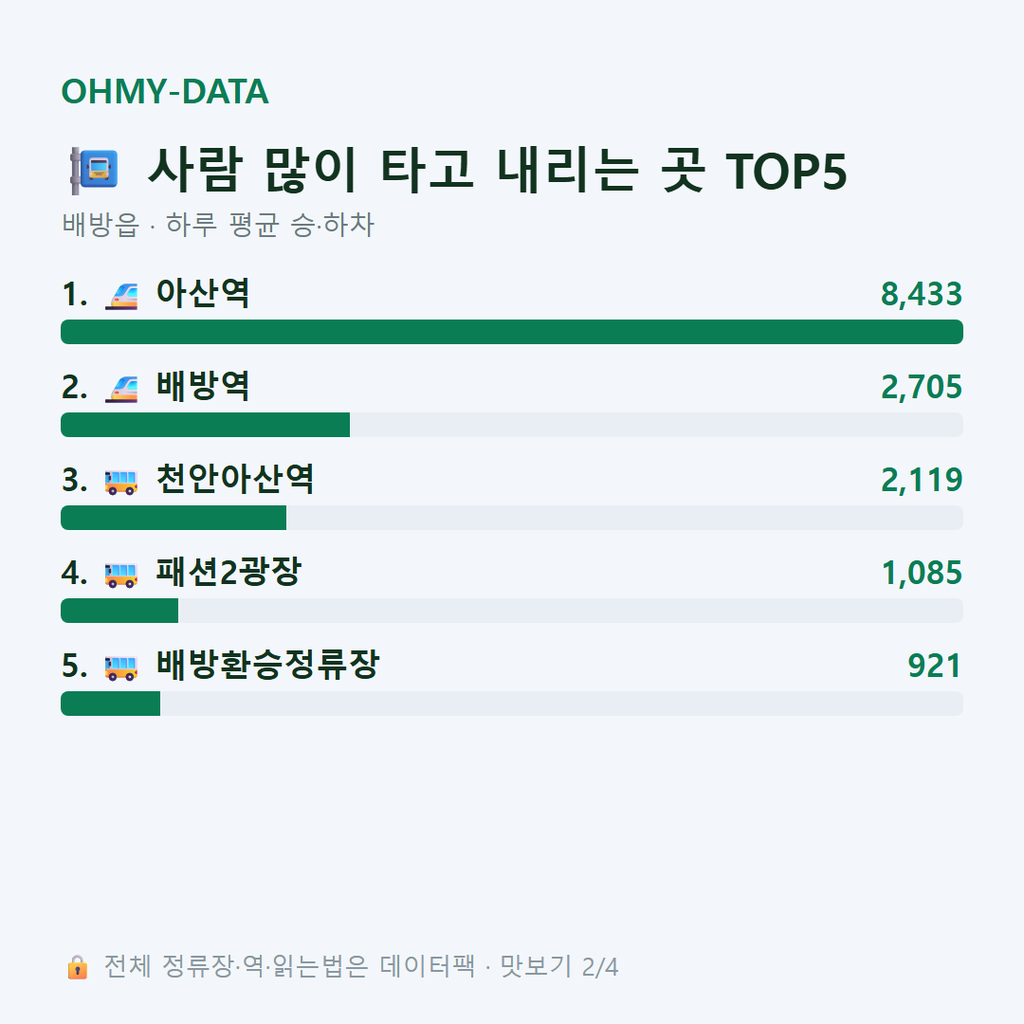 배방읍 맛보기