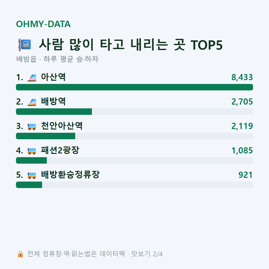 배방읍 맛보기