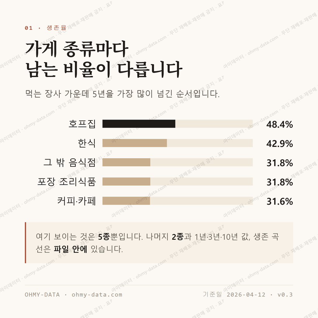 신원동 맛보기 2