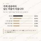 신원동 맛보기 2