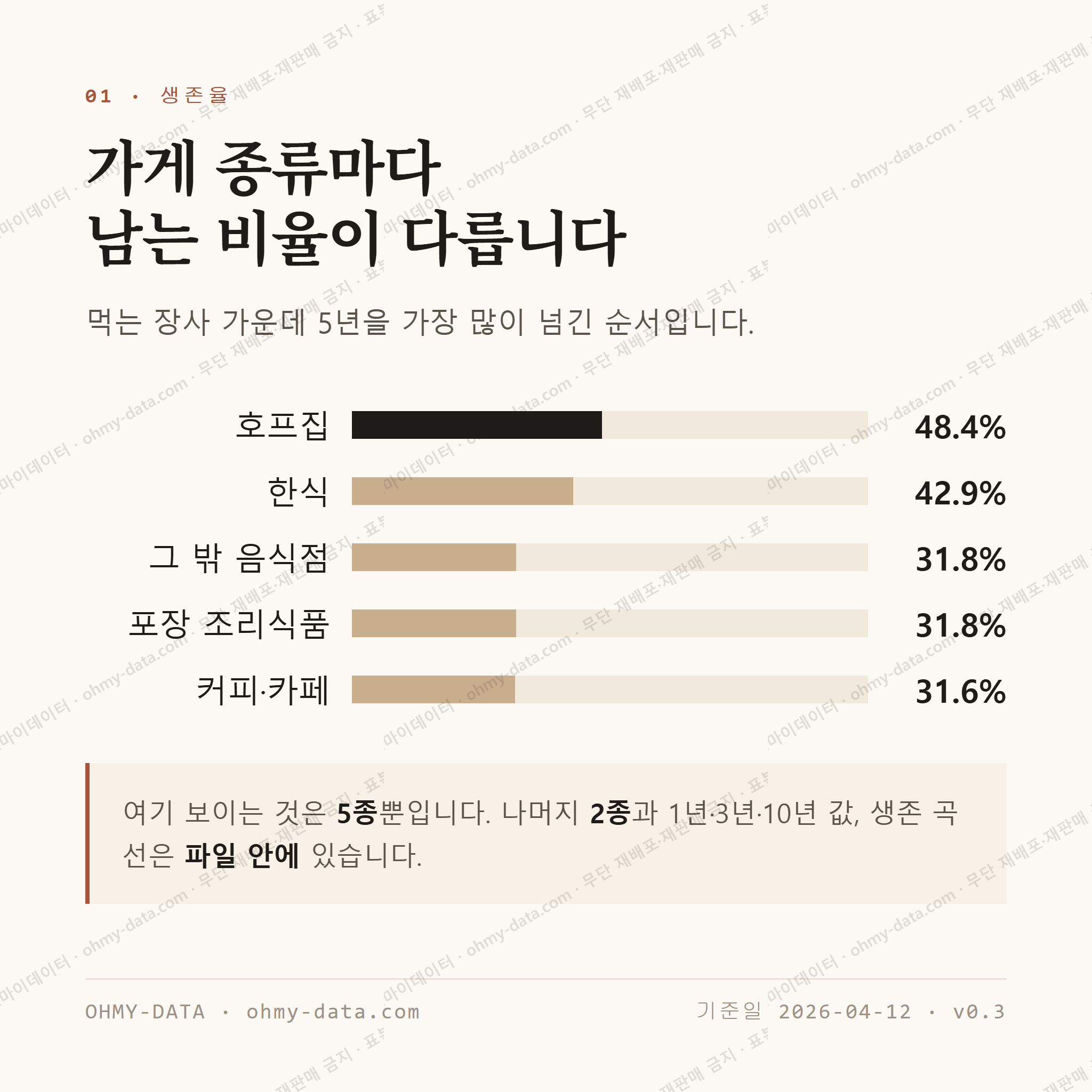 신원동 맛보기 2