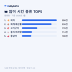 동충동 맛보기 2/4