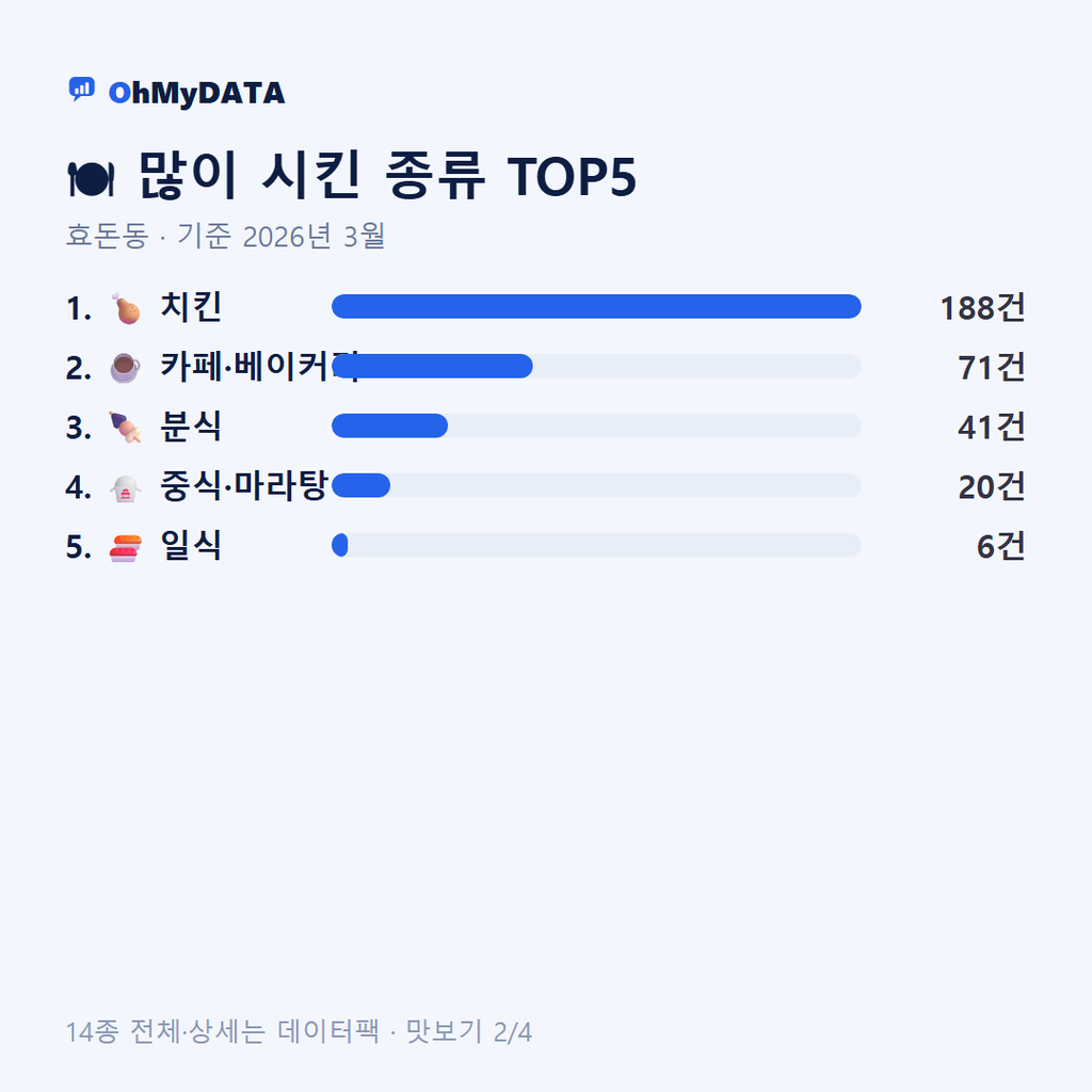 효돈동 맛보기 2/4