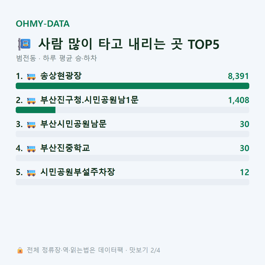 범전동 맛보기