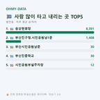 범전동 맛보기