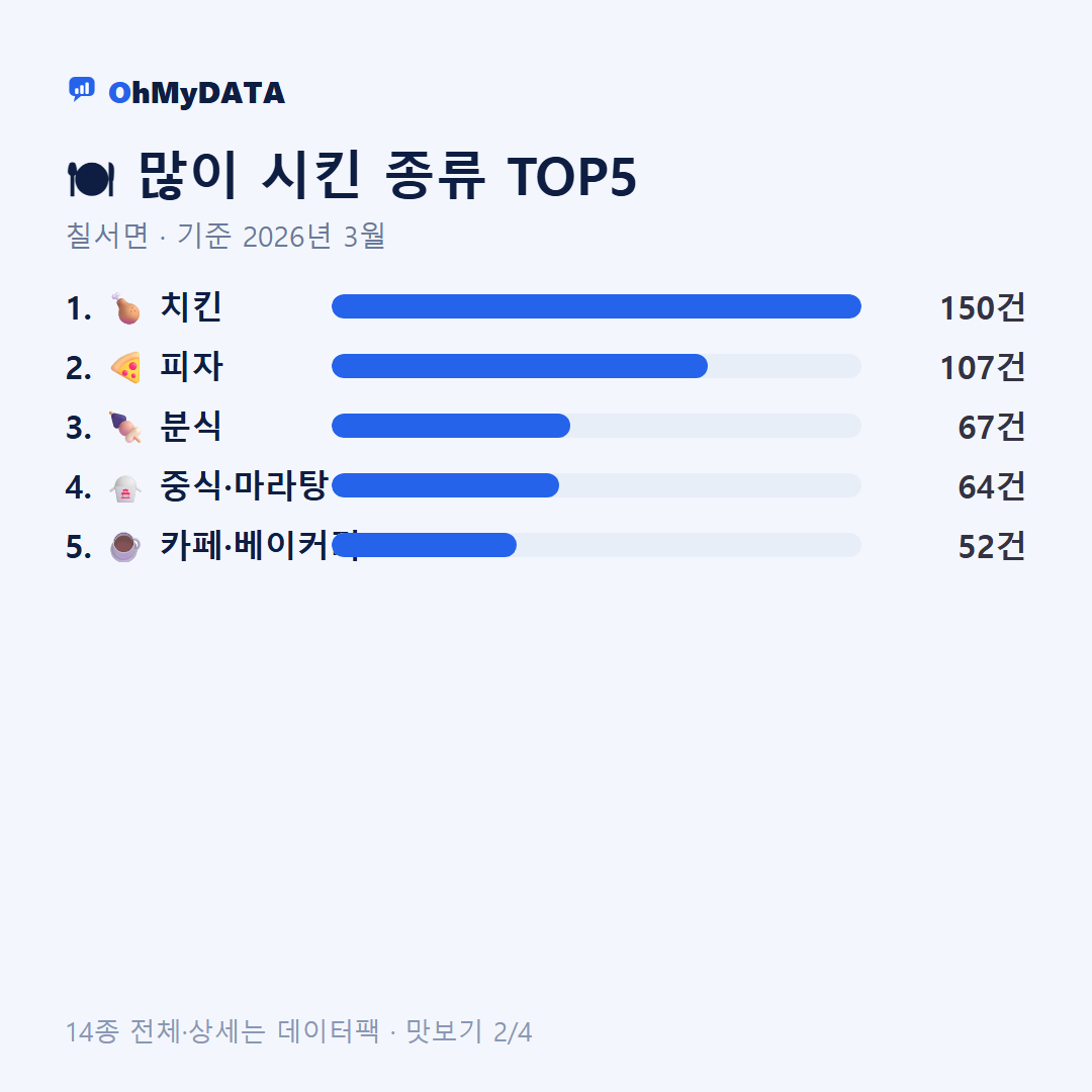 칠서면 맛보기 2/4