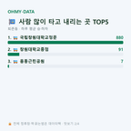 퇴촌동 맛보기