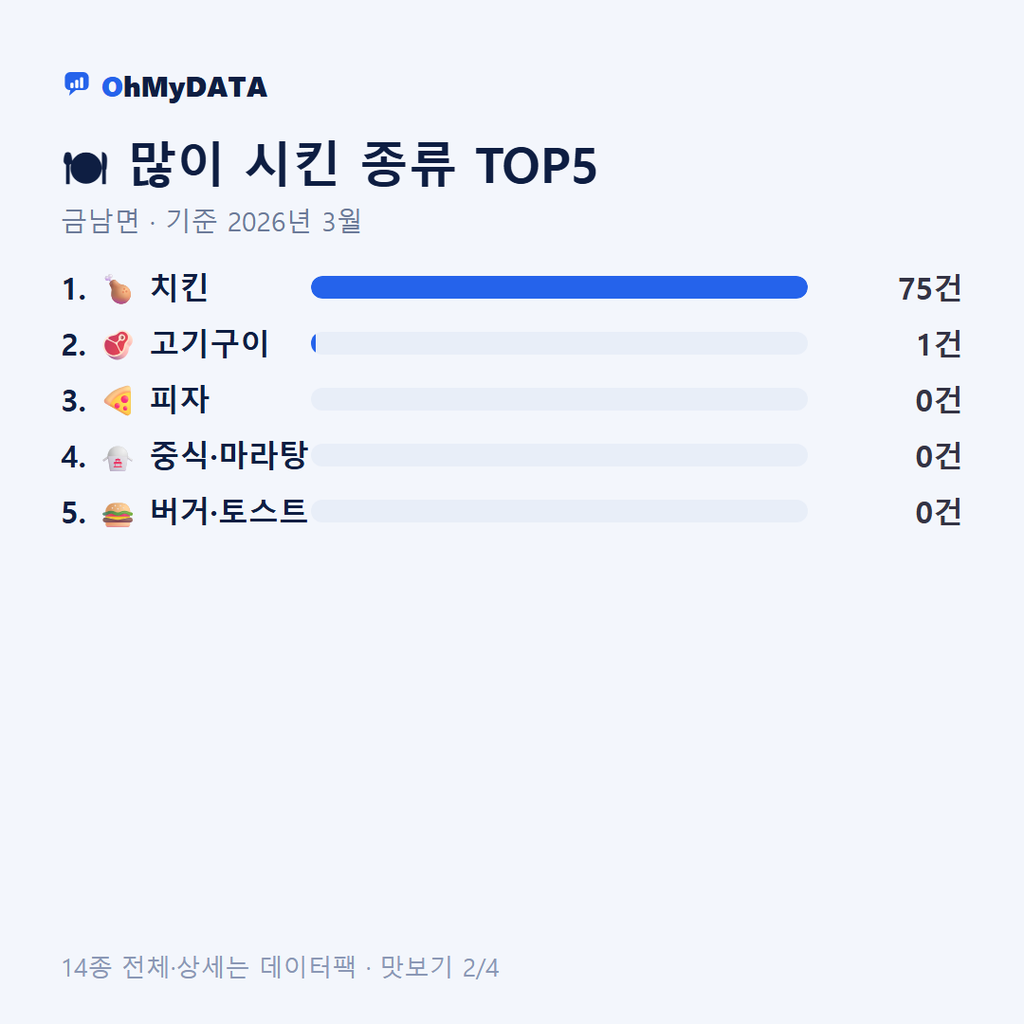 금남면 맛보기 2/4