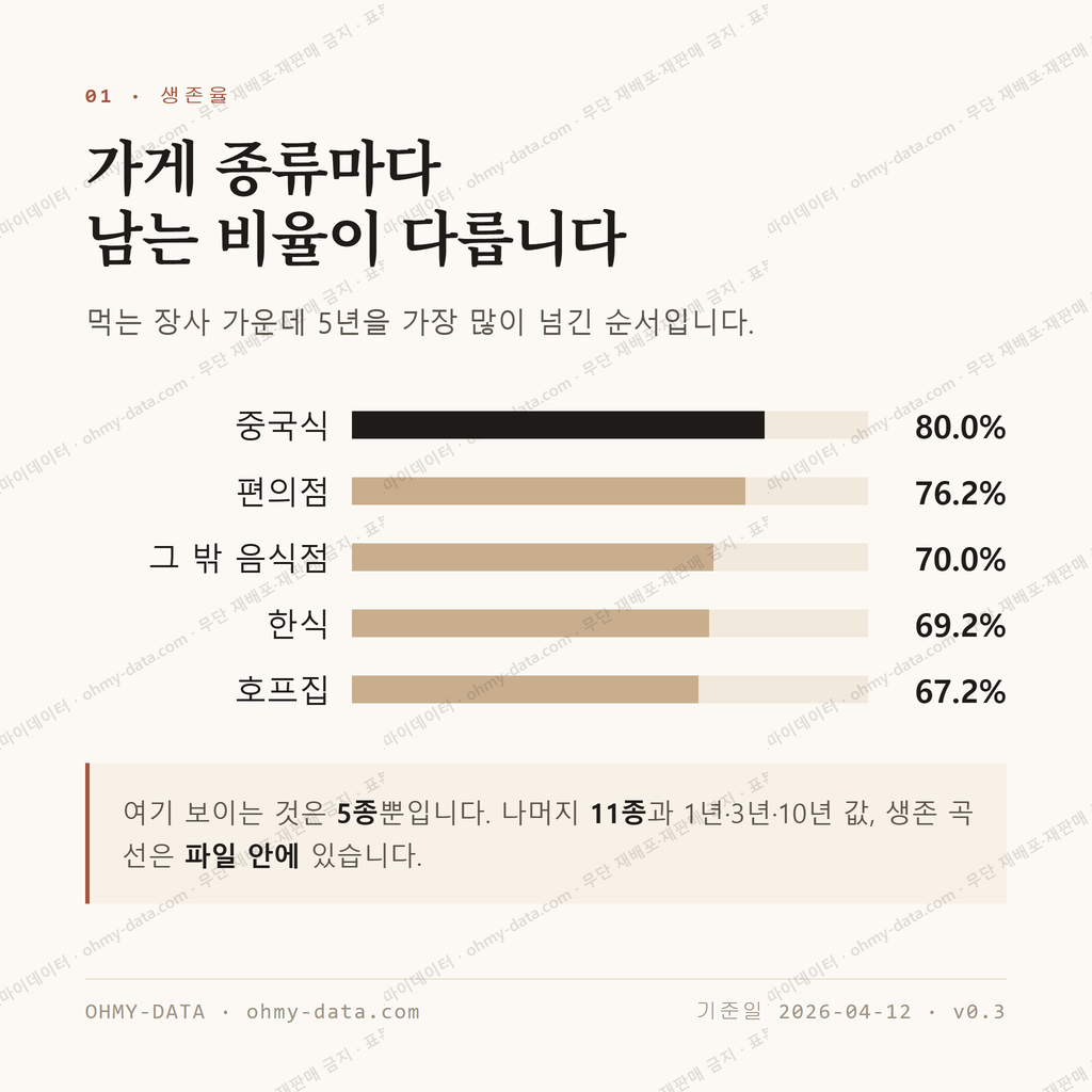 괘법동 맛보기 2