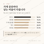 괘법동 맛보기 2