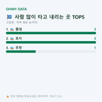 고암면 맛보기