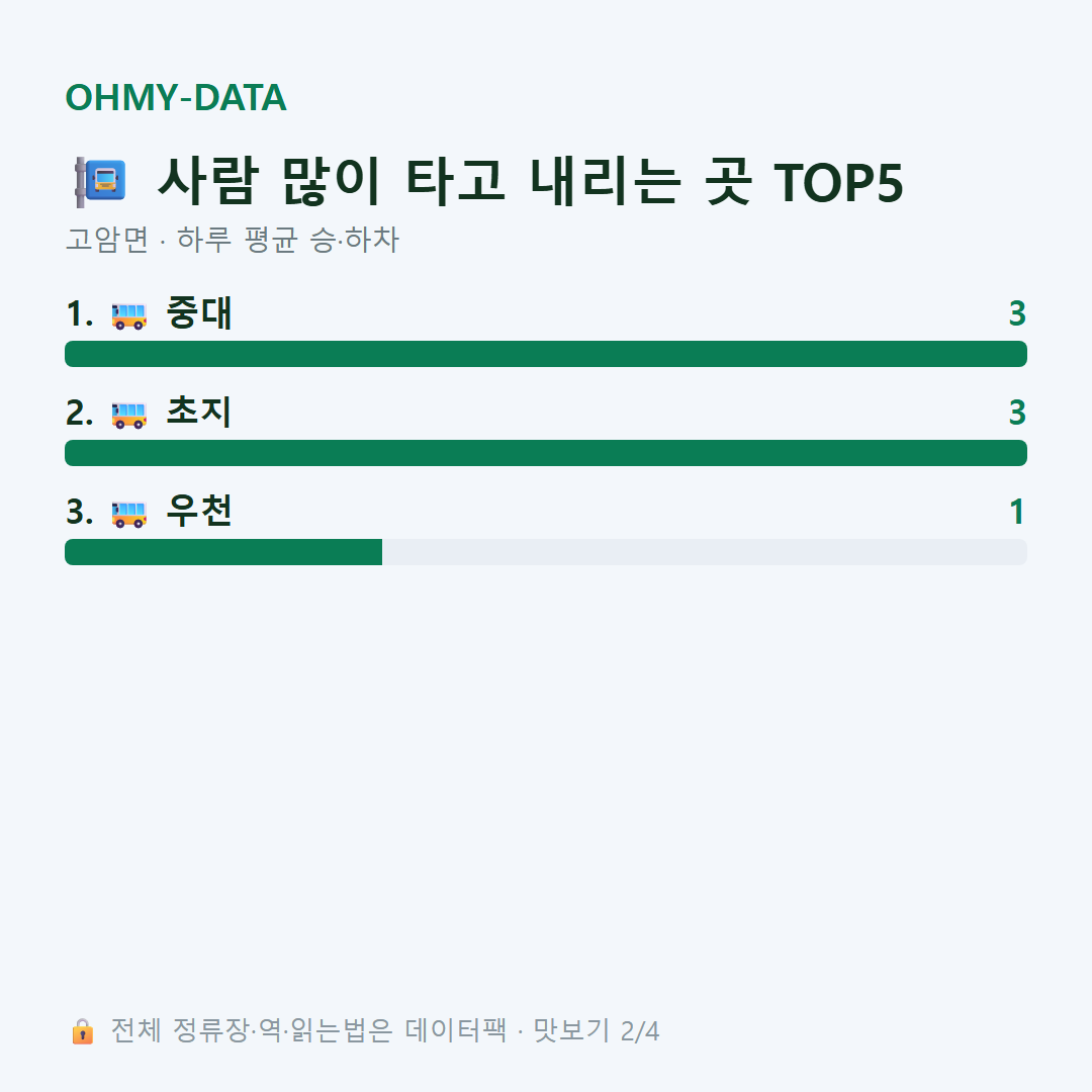 고암면 맛보기