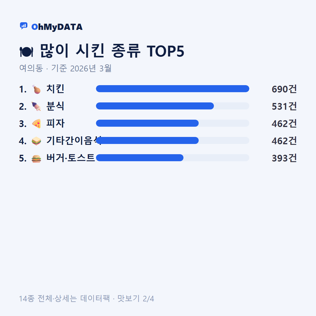 여의동 맛보기 2/4