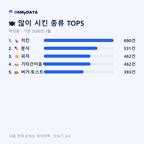 여의동 맛보기 2/4