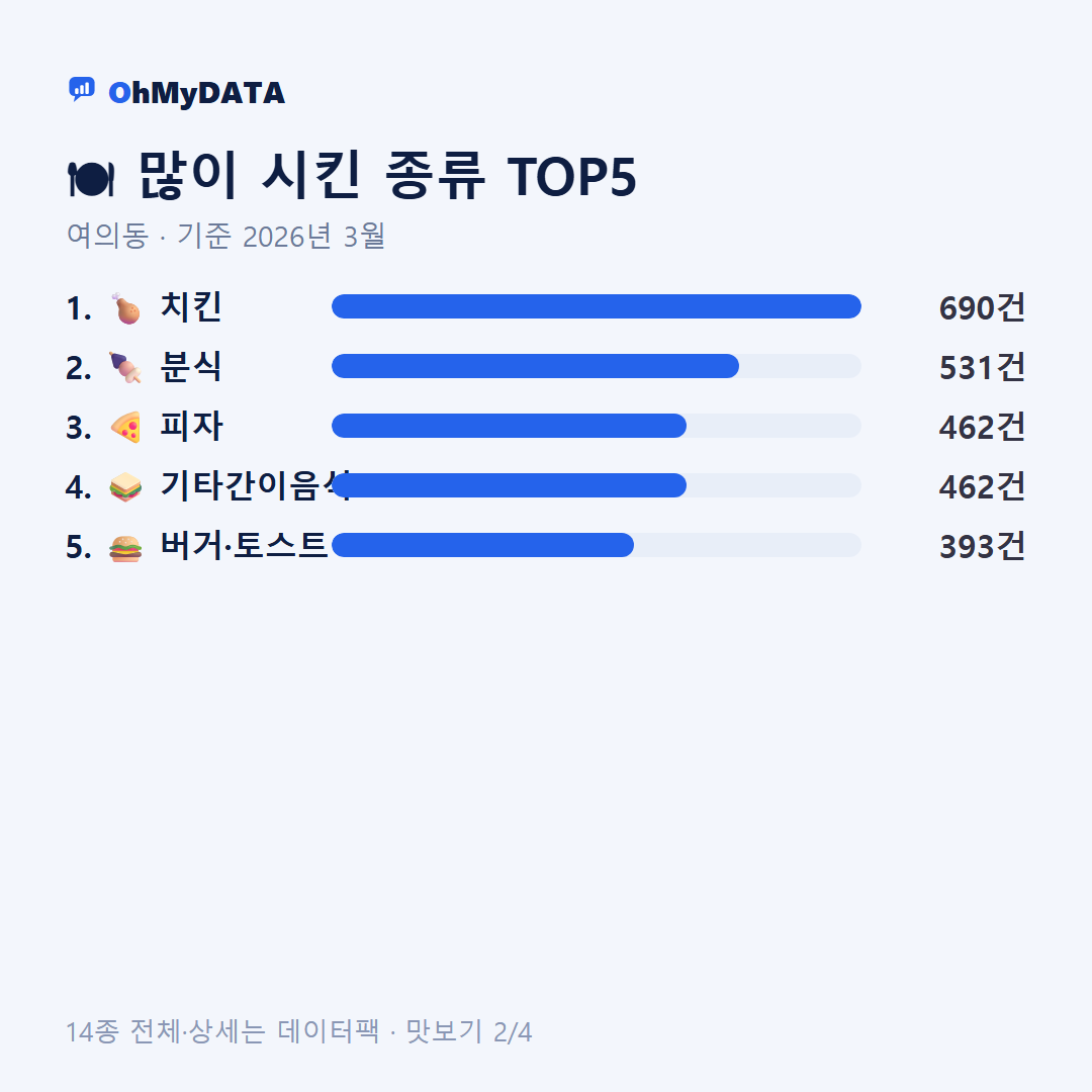여의동 맛보기 2/4