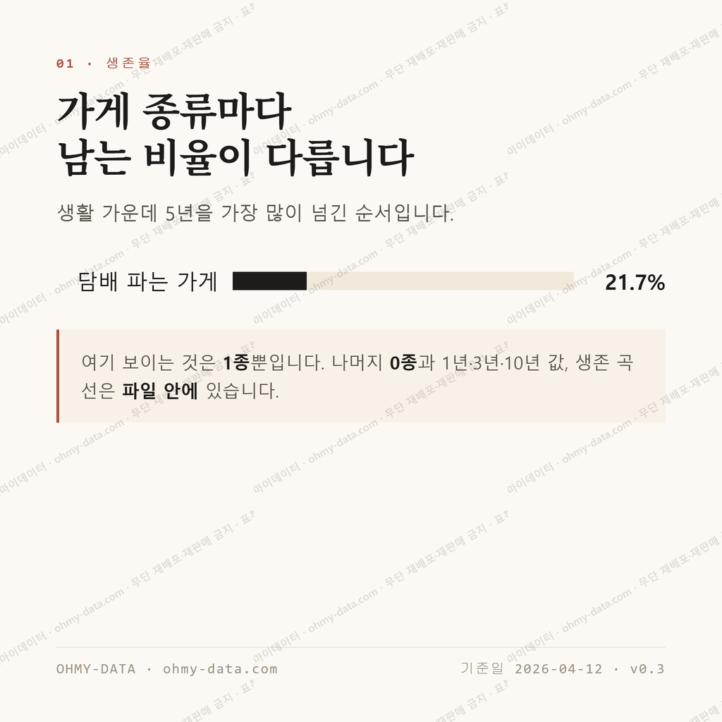 대성동 맛보기 2