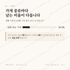 대성동 맛보기 2