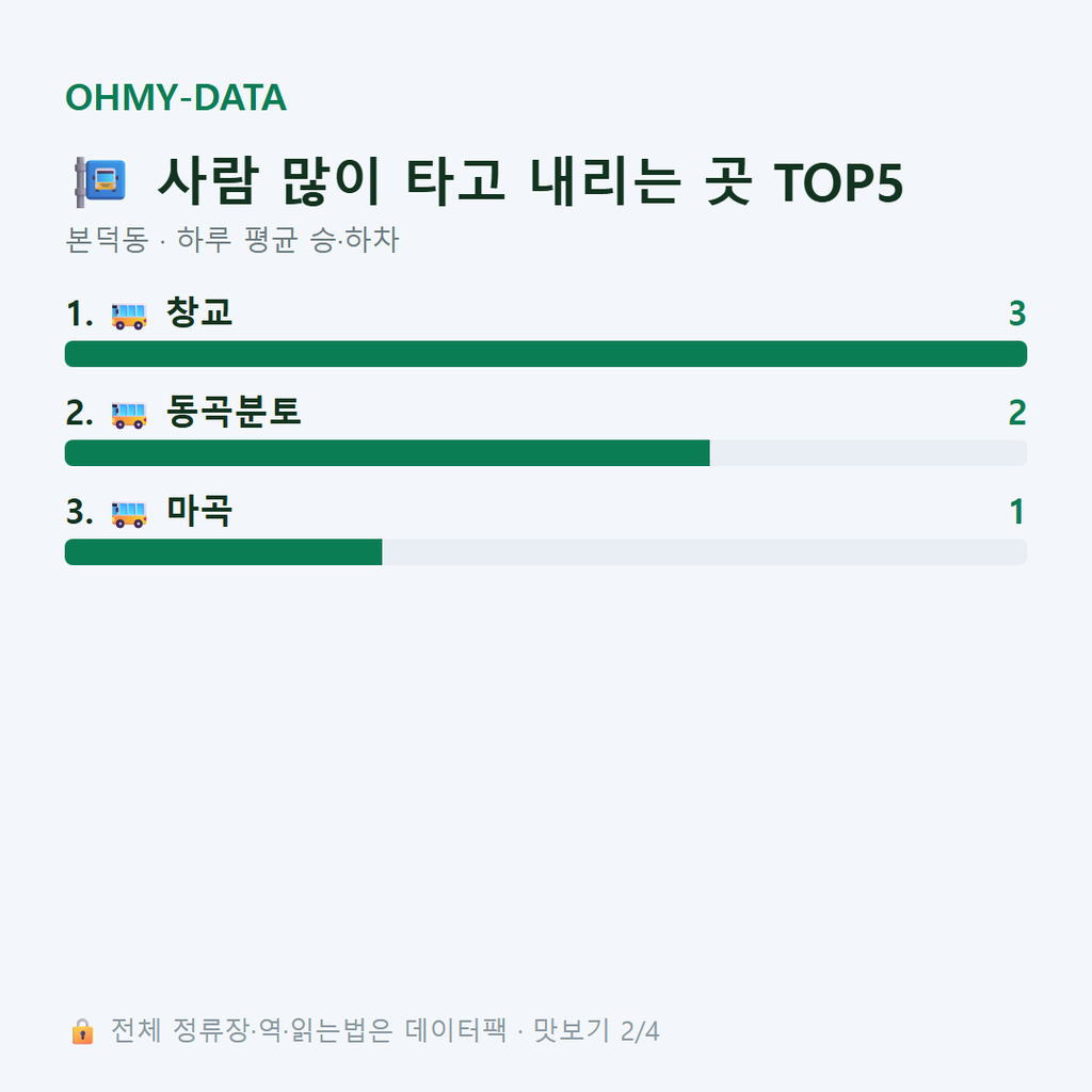 본덕동 맛보기