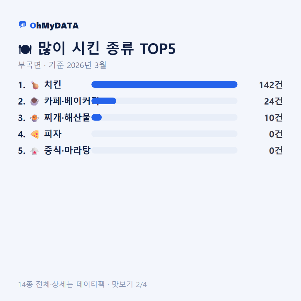 부곡면 맛보기 2/4
