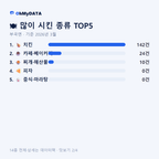 부곡면 맛보기 2/4