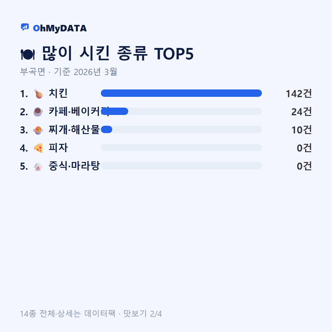 부곡면 맛보기 2/4