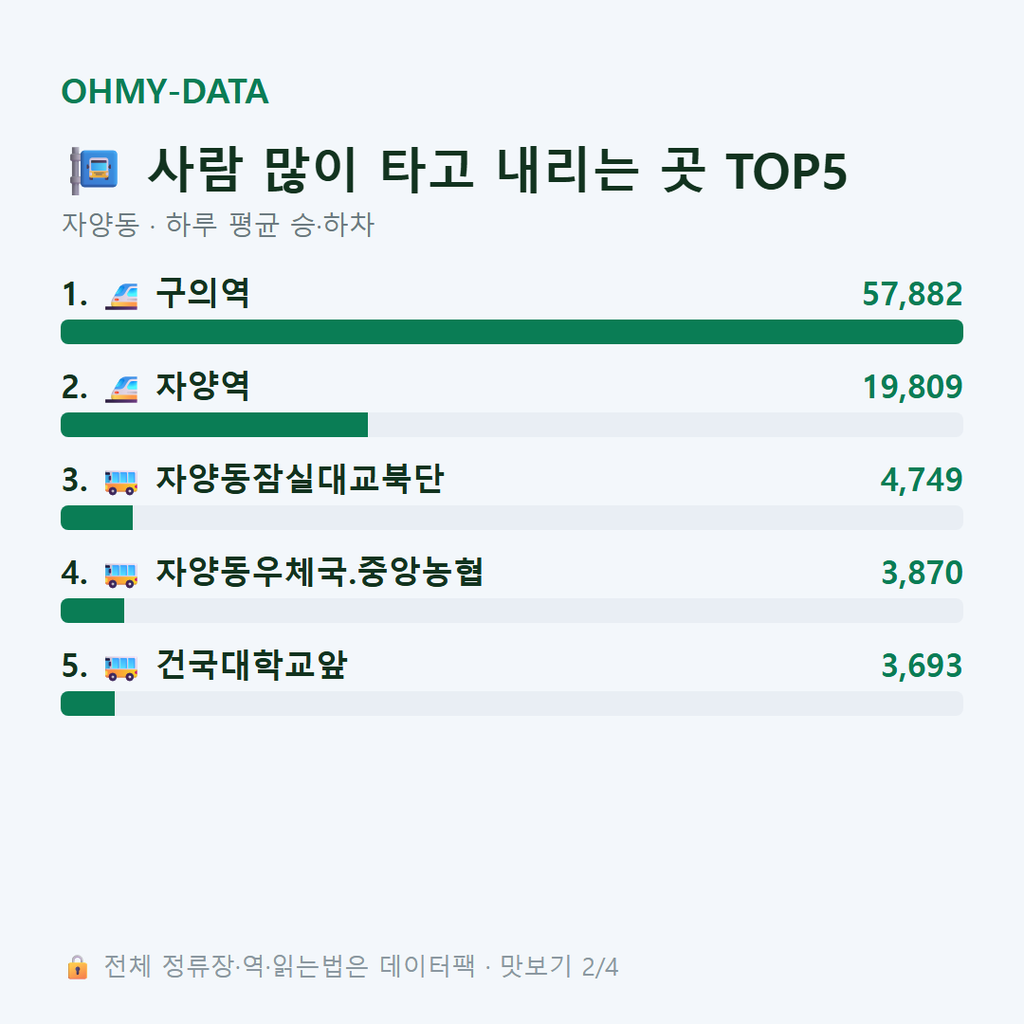 자양동 맛보기