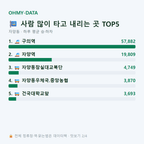 자양동 맛보기
