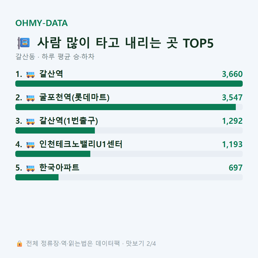 갈산동 맛보기