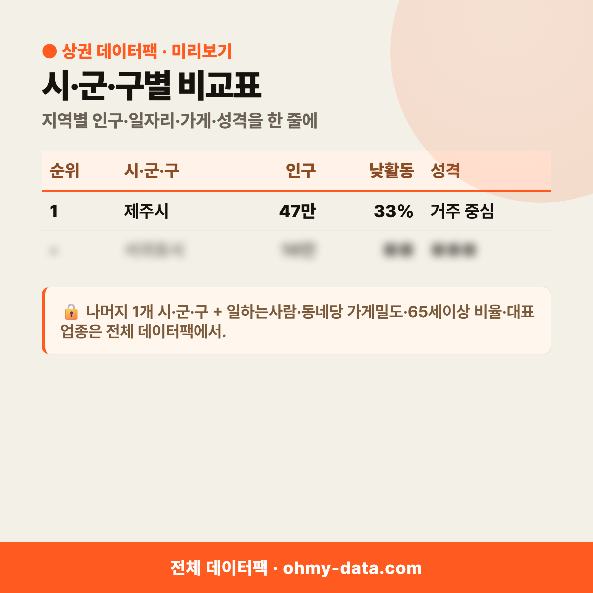 제주특별자치도 상권 데이터팩