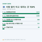 갈곶동 맛보기