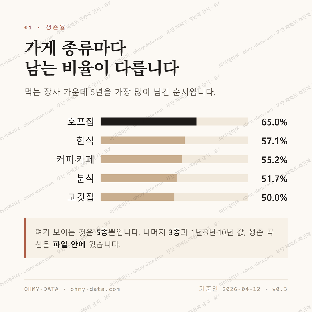 회원동 맛보기 2