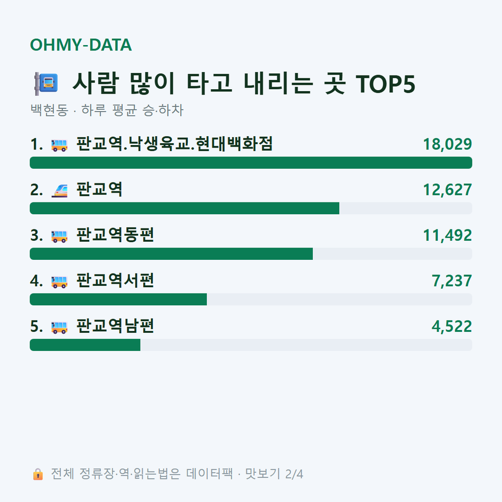 백현동 맛보기