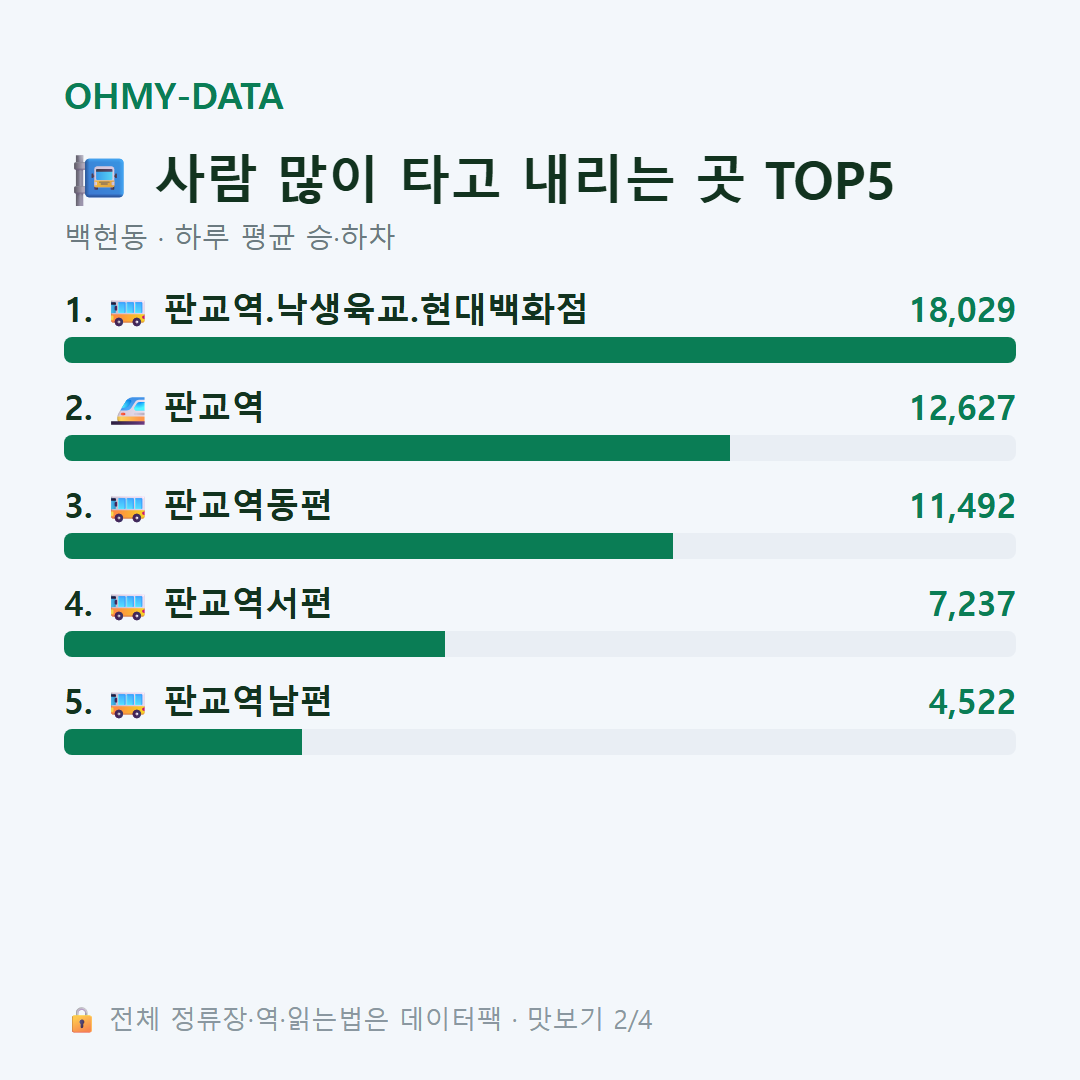 백현동 맛보기
