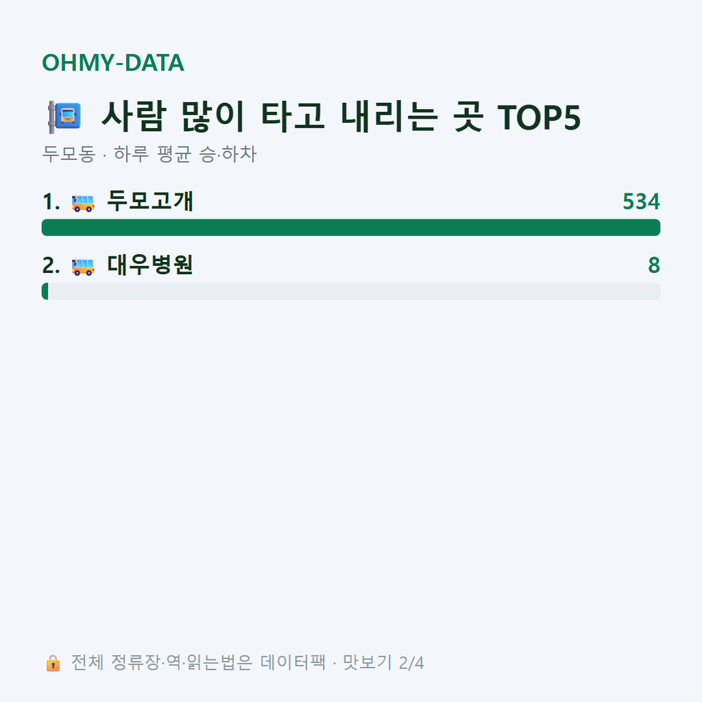 두모동 맛보기