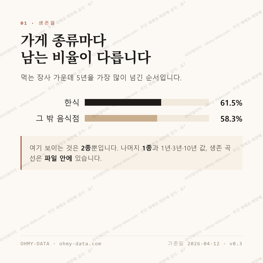을왕동 맛보기 2