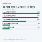 봉산동 맛보기