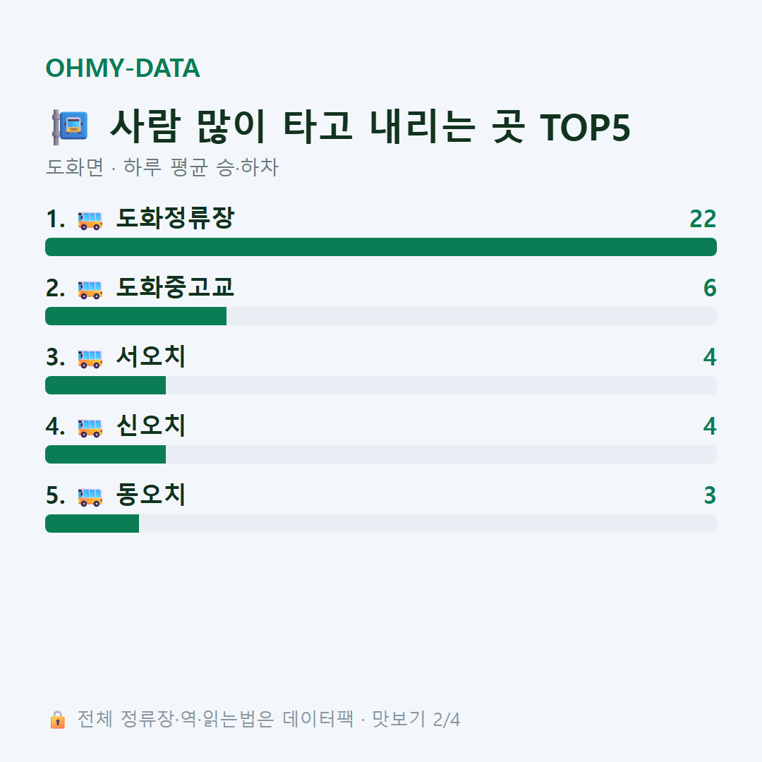 도화면 맛보기