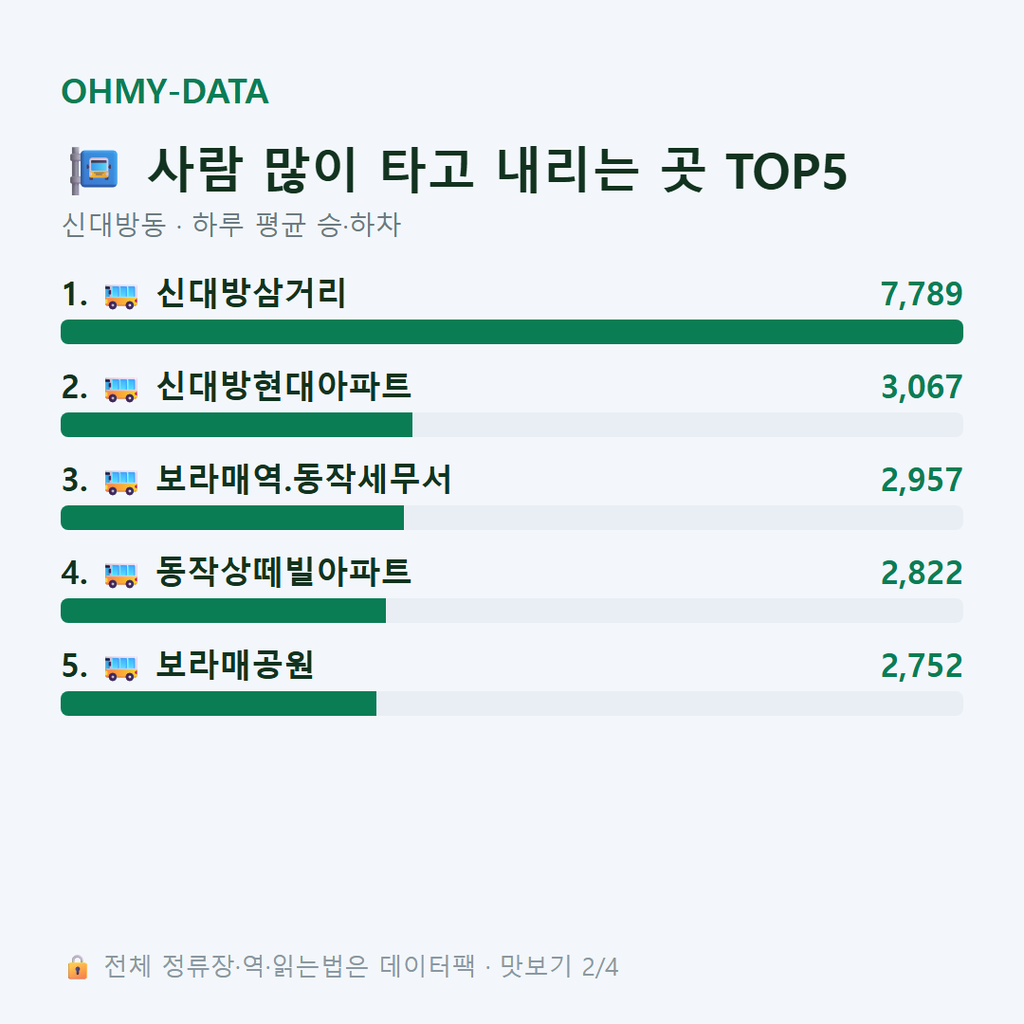 신대방동 맛보기