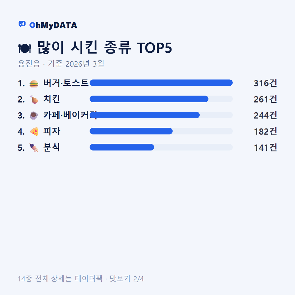 용진읍 맛보기 2/4