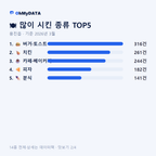 용진읍 맛보기 2/4